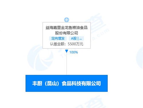 金龍魚在昆山設(shè)立食品科技子公司，強(qiáng)化技術(shù)服務(wù)體系