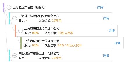 上海立達(dá)產(chǎn)品技術(shù)服務(wù)站 專業(yè)、高效的技術(shù)服務(wù)保障