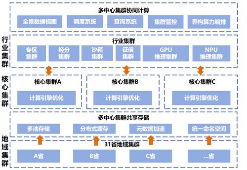 中國電信AI自研成果入選2023年版中央企業(yè)科技創(chuàng)新成果產(chǎn)品手冊(cè)